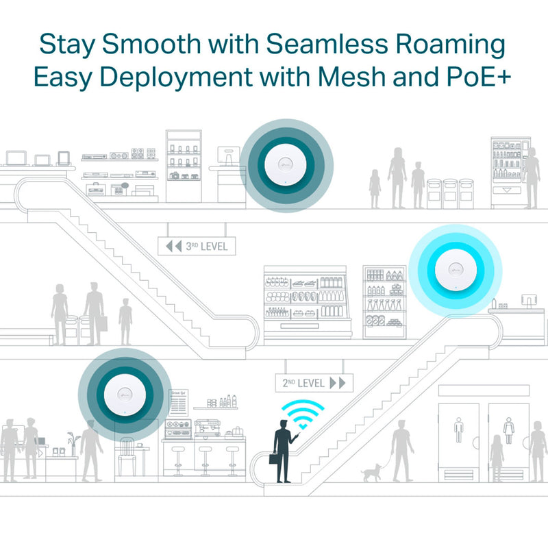 TP-LINK EAP670 Punto de acceso Wifi 6 inalámbrico doble banda AX5400 montaje en techo OFDMA MU-MIMO 5378 Mbps
