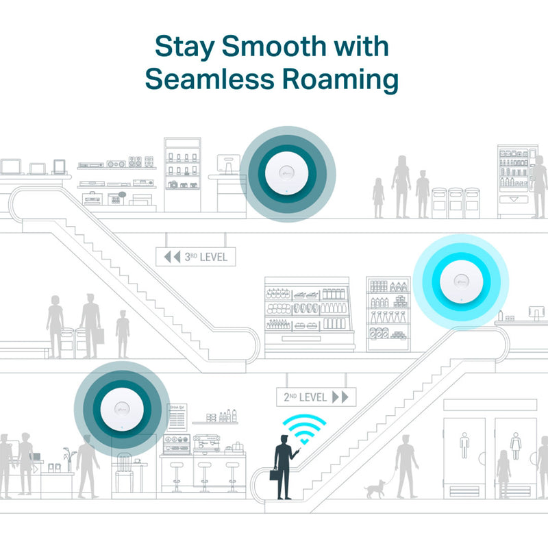 TP-LINK EAP690E HD Punto de acceso WiFi 6E de cuatro bandas para montaje en techo AXE11000