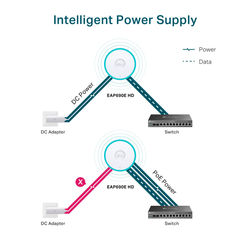 TP-LINK EAP690E HD Punto de acceso WiFi 6E de cuatro bandas para montaje en techo AXE11000