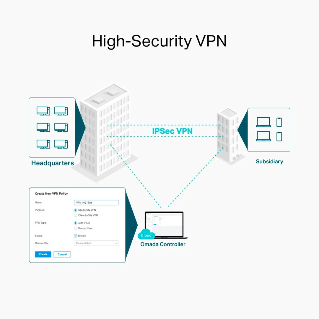TP-LINK ER605W Router Puerta de enlace WiFi Gigabit Omada AC1350