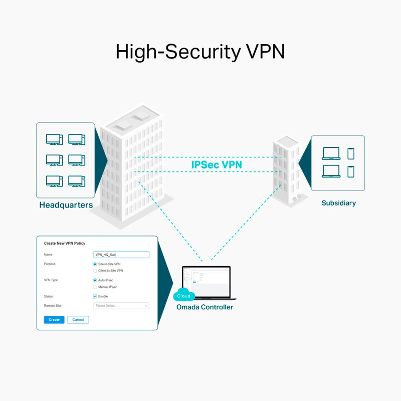 TP-LINK ER605W Router VPN Omada WiFi AC1350 Gigabit