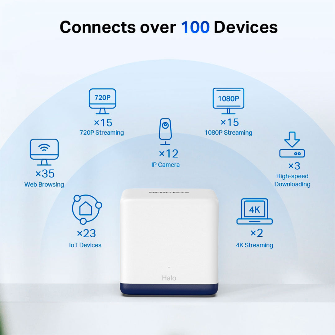 MERCUSYS HALO H50G 2-Pack Router Mesh WiFi5 AC1900 Doble Banda
