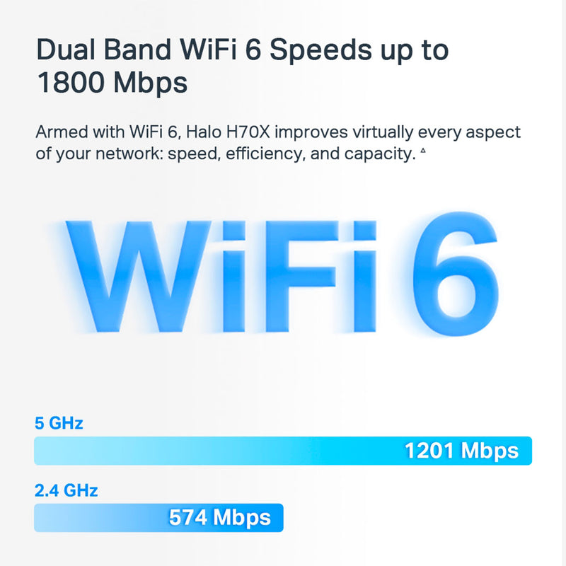 MERCUSYS HALO H70X(2-PACK) Pack x2 Sistema WiFi 6 MESH para todo el hogar AX1800