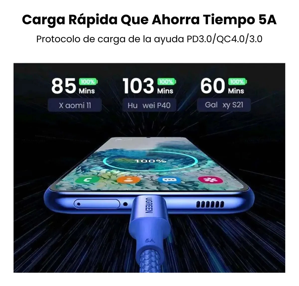 UGREEN L501 65247 Cable USB-C a USB-C 3A Max 2m