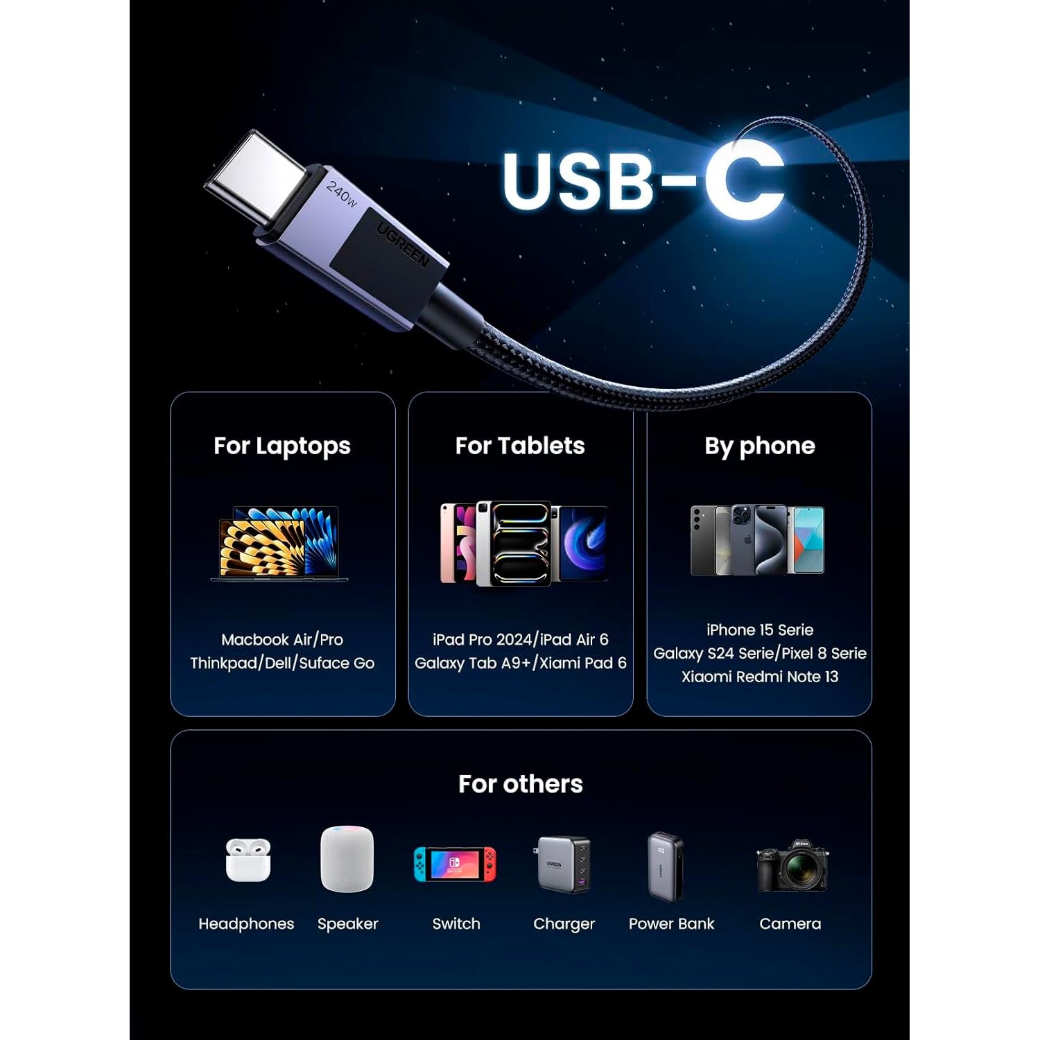 UGREEN L513 45068 Cable USB-C a USB-C Carga Rápida 240W 2M Trenzado