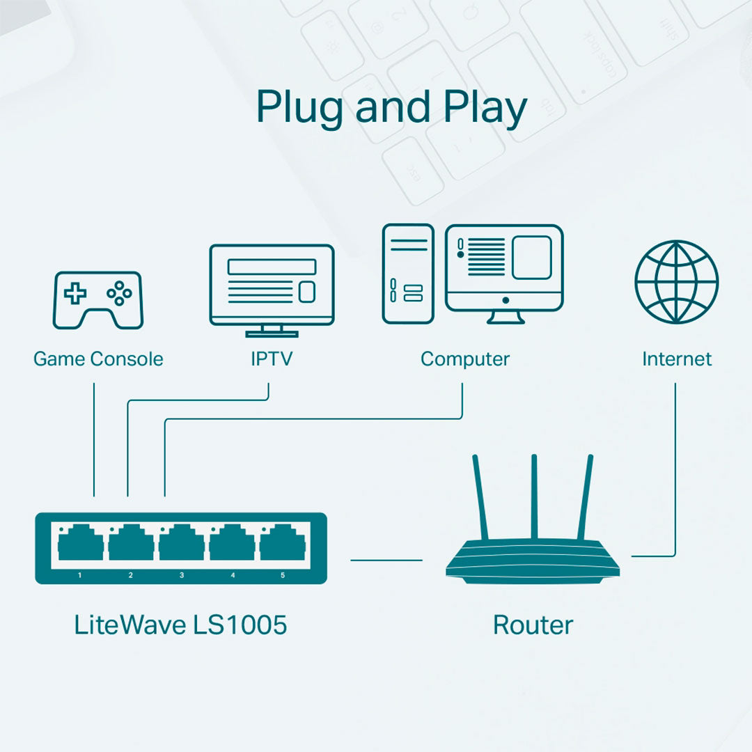 TP-LINK LS1005 Switch 5 Puertos 10/100Mbps