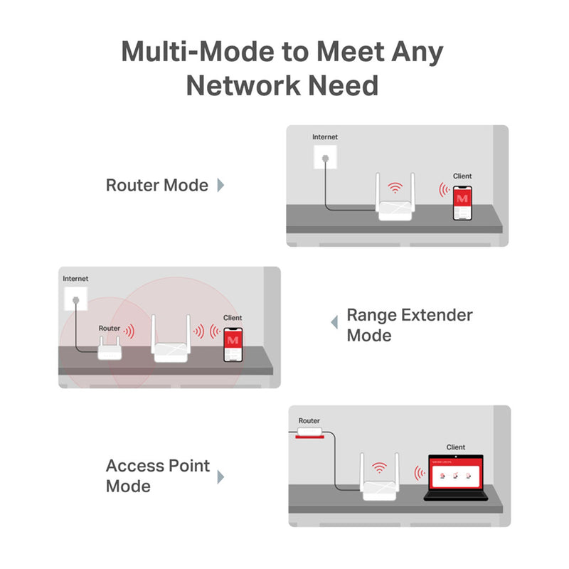 MERCUSYS MR20 Router Enrutador inalámbrico de doble banda AC750