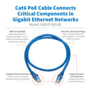 TRIPP-LITE N201-003-BL Cable Patch, UTP, RJ45 M/M, PoE, 0.91m FT