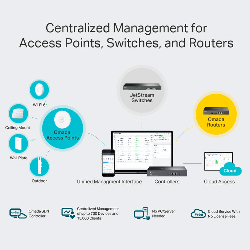 TP-LINK OC300 Controlador Cloud OMADA hasta 500 puntos de acceso Omada