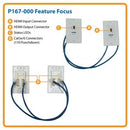 TRIPP-LITE P167-000 PLACA, EXTENSORA, HDMI, A CAT5/6, Extensor, HDMI, P167-000, Cat5, Cat6, doble transmisor, 2placas de pared