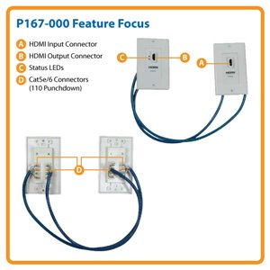 TRIPP-LITE P167-000 PLACA, EXTENSORA, HDMI, A CAT5/6, Extensor, HDMI, P167-000, Cat5, Cat6, doble transmisor, 2placas de pared