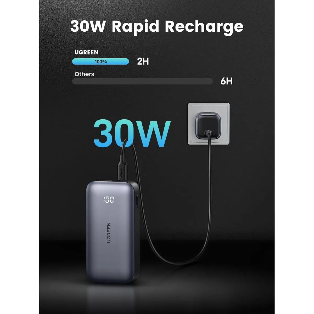 UGREEN  PB502 25185 Mini Powerbank 10000mAh 30W Cargador portátil