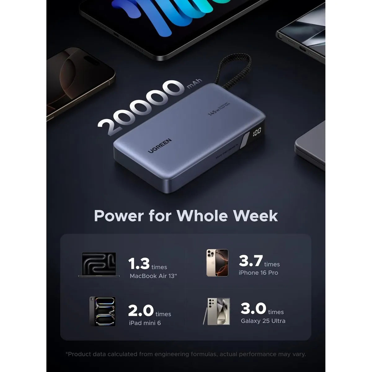 UGREEN PB551 55992B Powerbank Nexode 20000mAh 145W Cargador portátil Premium