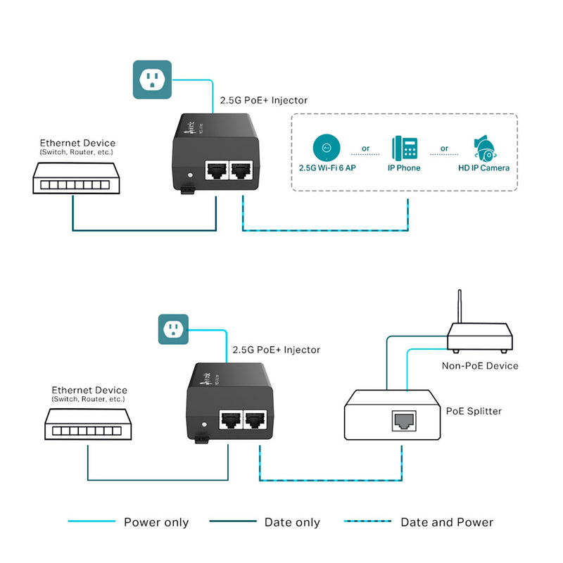 TP-LINK POE260S Inyector PoE+ Omada 2 Puertos 2.5G 30w