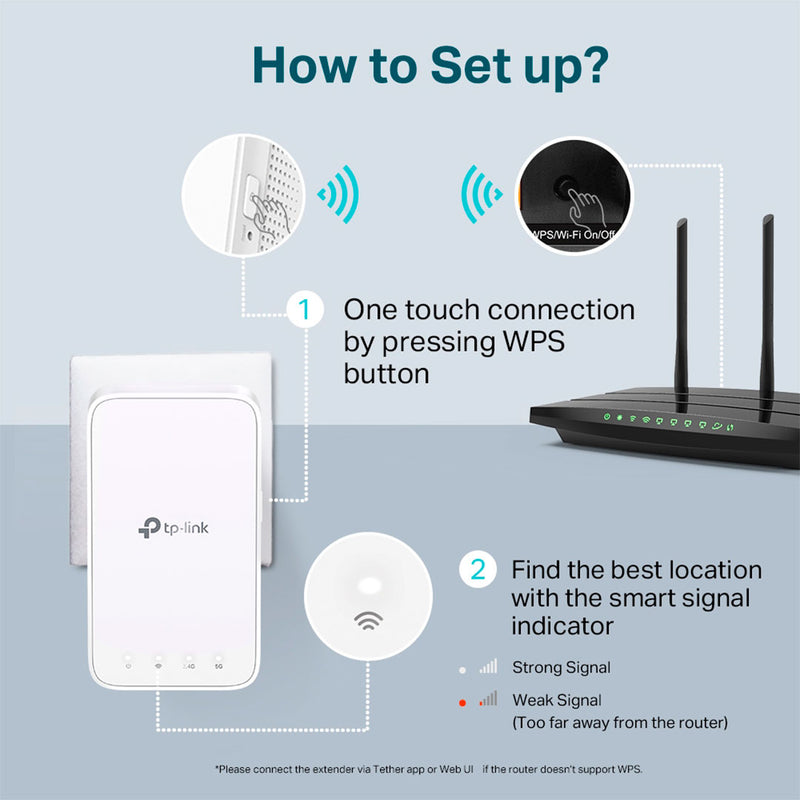 TP-LINK RE300 Repetidor de señal WIFI 5 AC1200. Doble banda