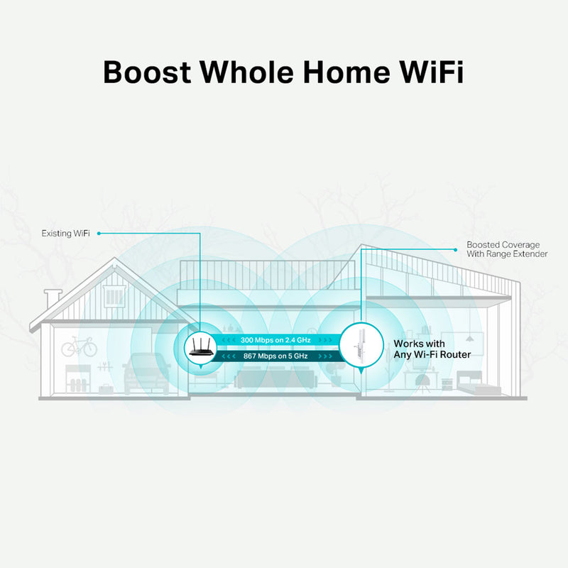 TP-LINK RE315 Repetidor de señal WIFI 5 AC1200. Doble banda