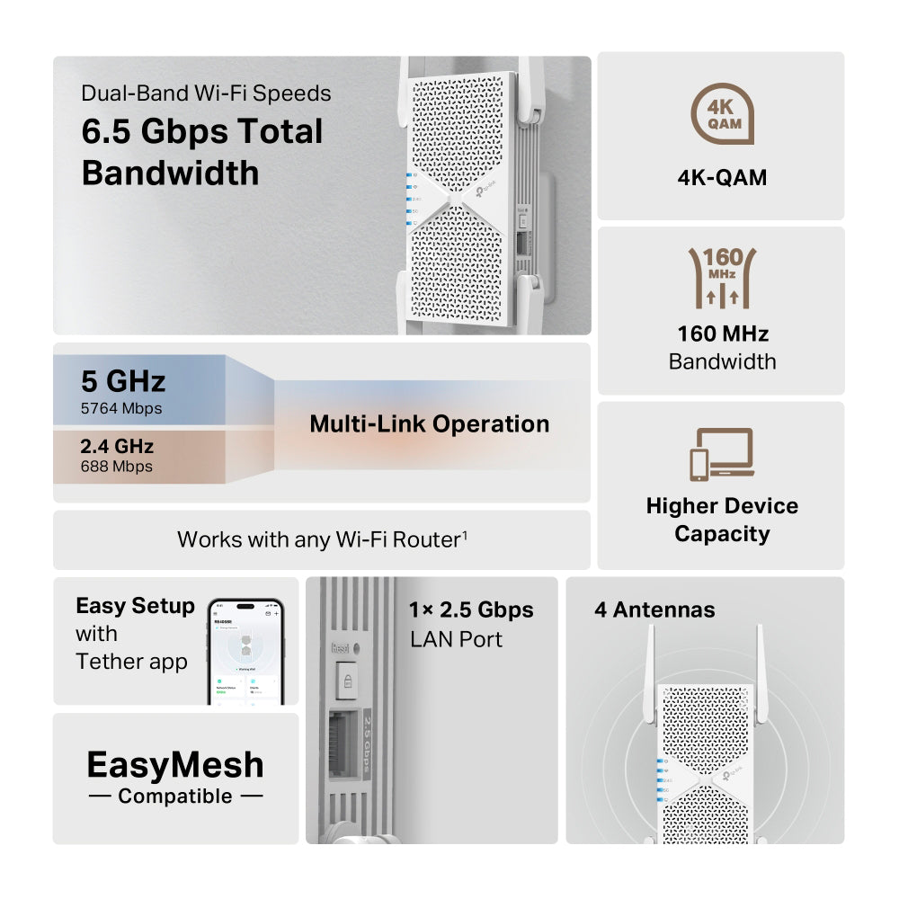TP-LINK RE405BE Extensor Wifi7 BE6500 Doble Banda RJ45 2.5G