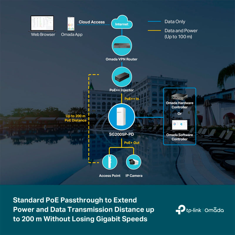 TP-LINK SG2005P-PD Switch Smart Omada 5P Giga 1PoE In 4PoE Out