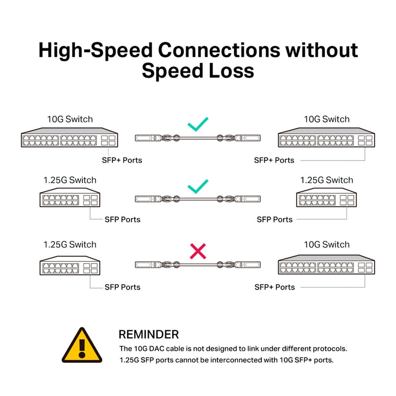 TP-LINK SM5220-3M Cable conexión directa Omada SFP 10G 3mts