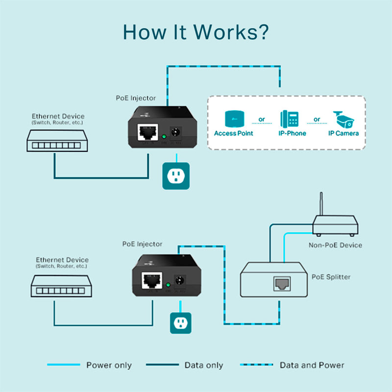 TP-LINK TL-POE150S Inyector PoE 15.4W hasta 100mts