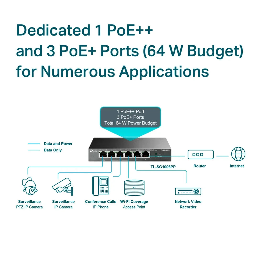 TP-LINK SG1006PP Switch 6 Puertos con 4P PoE