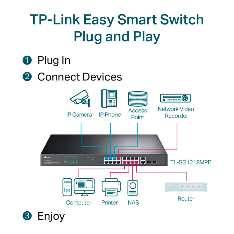 TP-LINK TL-SG1218MPE Switch gigabit inteligente de 18 puertos con 16 puertos POE+, 2 puertos gigabit no PoE 2 ranuras SFP 192W