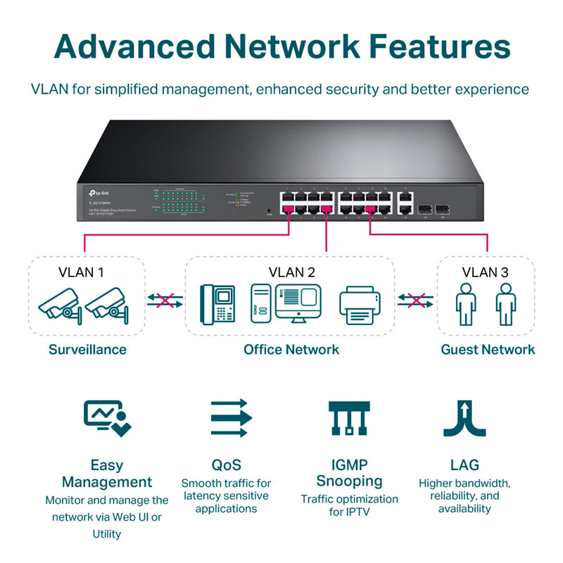 TP-LINK TL-SG1218MPE Switch gigabit inteligente de 18 puertos con 16 puertos POE+, 2 puertos gigabit no PoE 2 ranuras SFP 192W