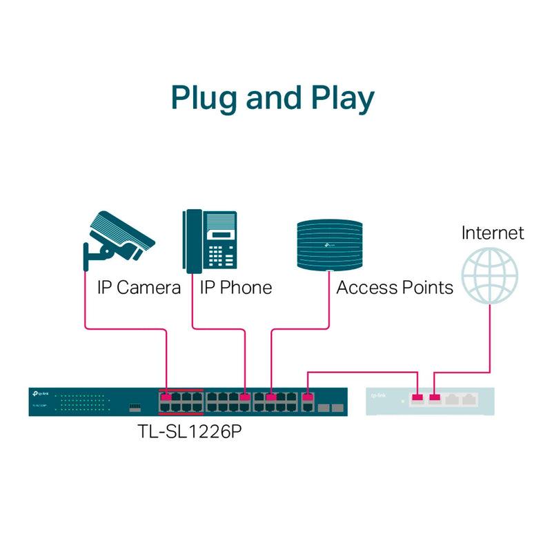 TP-LINK TL-SL1226P Switch PoE+ no Gestionable Gigabit de 24 puertos a 10/100 Mbps + 2 puertos