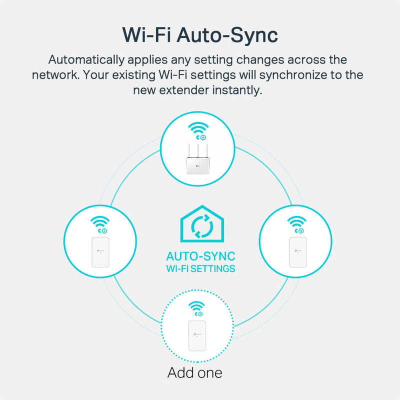 TP-LINK TL-WPA7517KIT-KIT Kit PLC Powerline AC Repetidor de señal WIFI AV1000. Doble banda