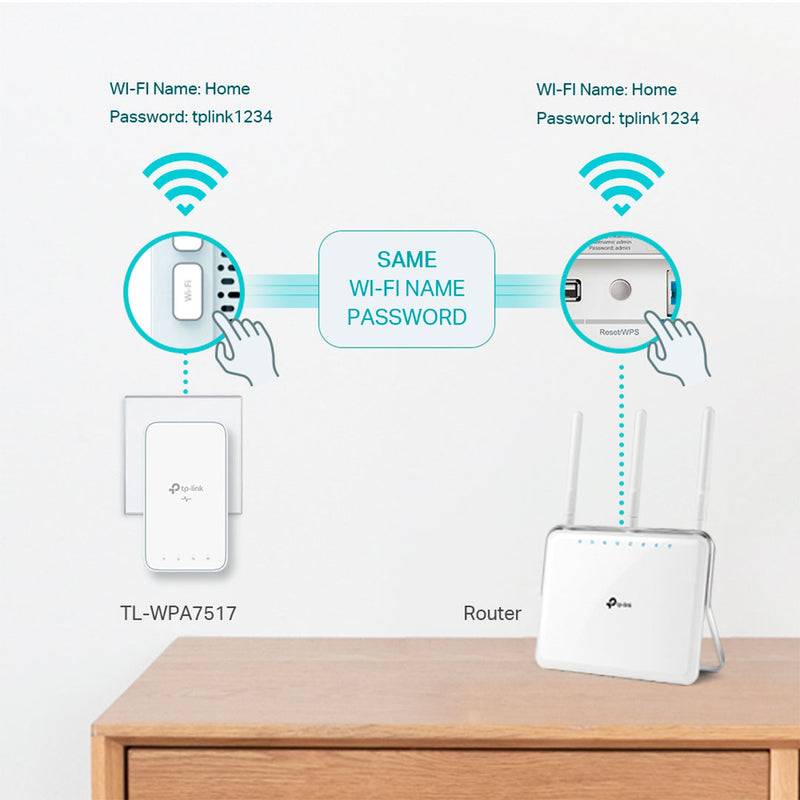 TP-LINK TL-WPA7517KIT-KIT Kit PLC Powerline AC Repetidor de señal WIFI AV1000. Doble banda