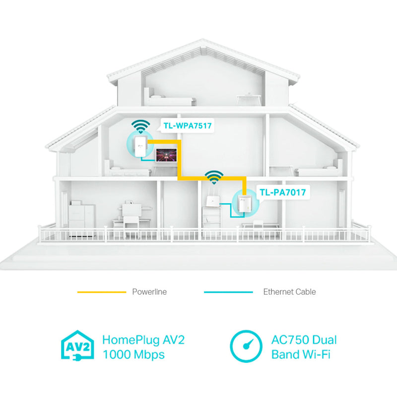 TP-LINK TL-WPA7517KIT-KIT Kit PLC Powerline AC Repetidor de señal WIFI AV1000. Doble banda