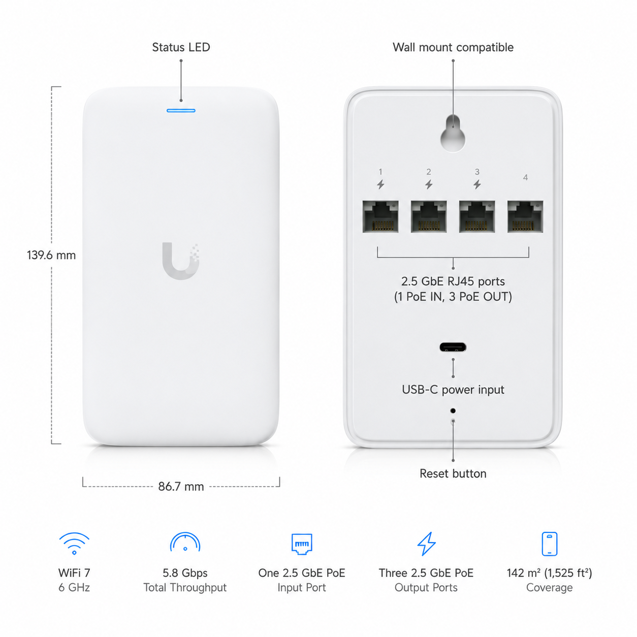 UBIQUITI U7-Pro-Wall Access Point UNIFI WiFi7 Doble Banda 2.5G