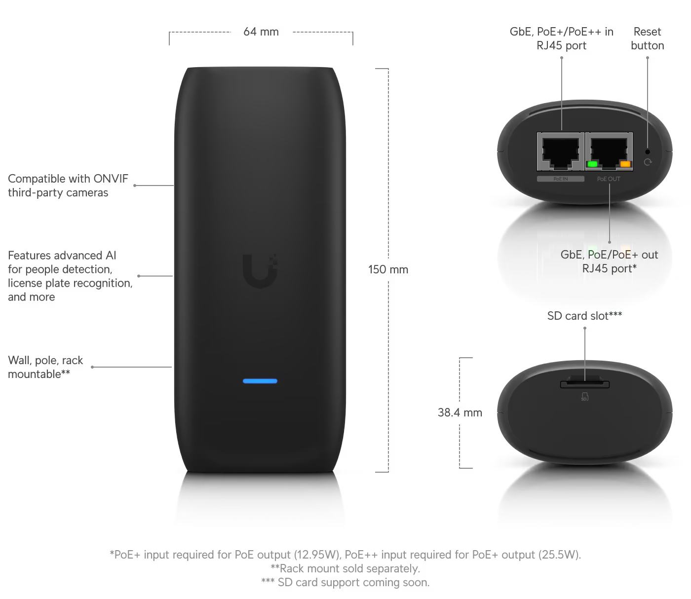 UBIQUITI UP-AI-Port Adaptador IA para Cámaras UniFi Protect PoE Ethernet