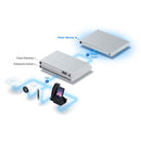 UBIQUITI USP-RPS Fuente redundante de 950W UNIFI