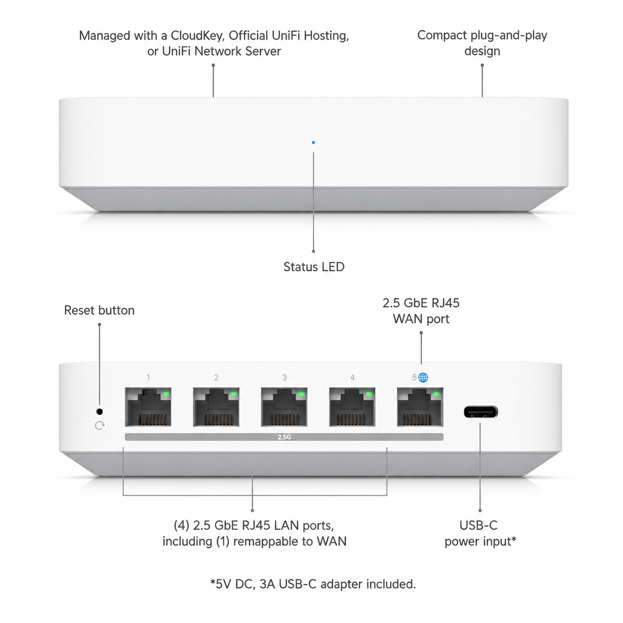 UBIQUITI UXG-Max Gateway Router Empresarial Multi-WAN 2.5GbE