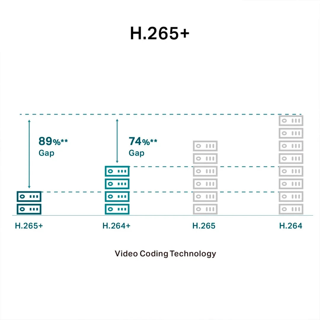 TP-LINK VIGI C330I 6mm Cámara de Seguridad IP PoE 3MP
