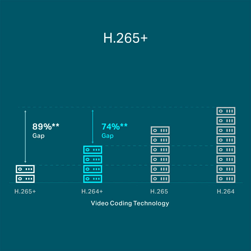 TP-LINK VIGI NVR1008H Grabador de video NVR 8 canales 1HDD