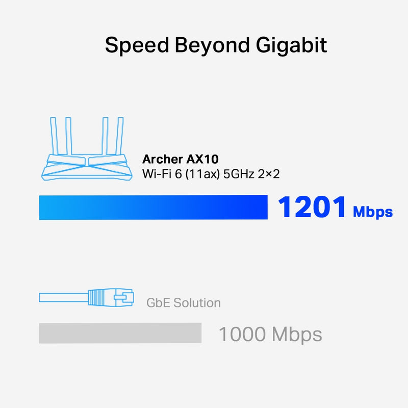 TP-LINK ARCHER AX10 Router WIFI 6 AX1500. Doble banda