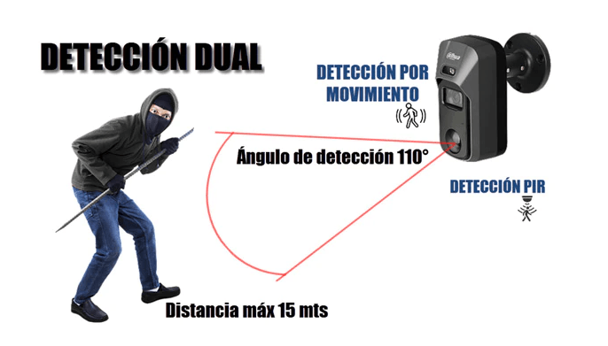 DAHUA DH-HAC-ME2241C Cámara de vigilancia hdcvi full hd con pir motioneye 2mp lente 2.8mm. wdr ip67. visión nocturna ir 20m. sensor pir 15m y micrófono. disuasión con sirena y luz - ARTEUS