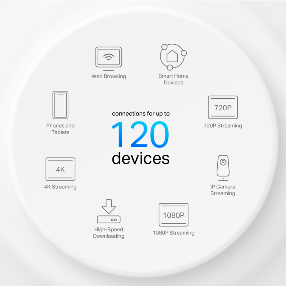 TP-LINK DECO X10 3-Pack Router Mesh WiFi6 AX1500 Doble Banda