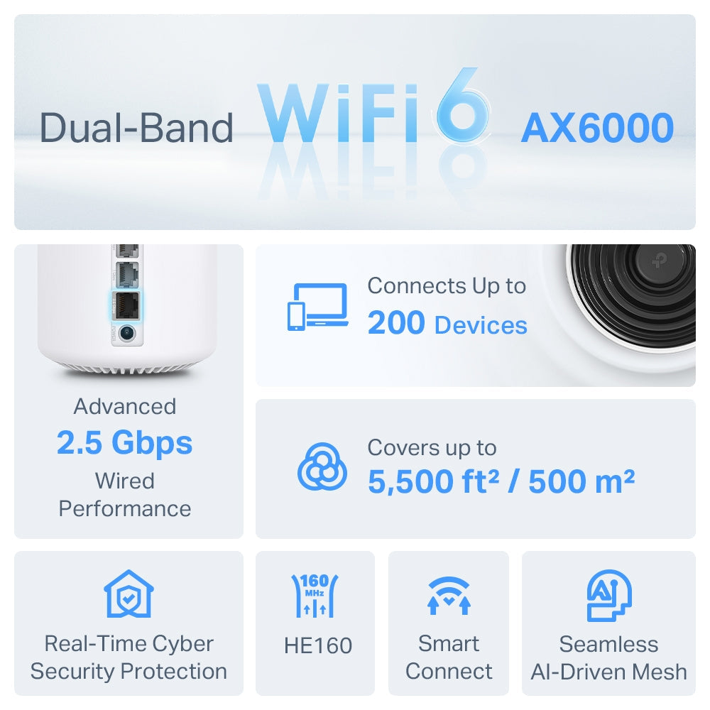 TP-LINK DECO X80 1-Pack Router Mesh WiFi6 AX6000 Doble Banda
