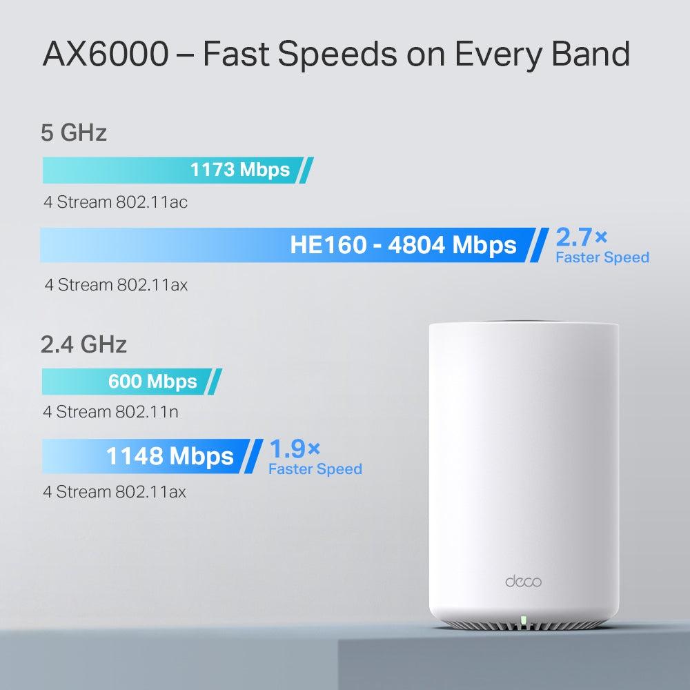 TP-LINK DECO X80 1-Pack Router Mesh WiFi6 AX6000 Doble Banda