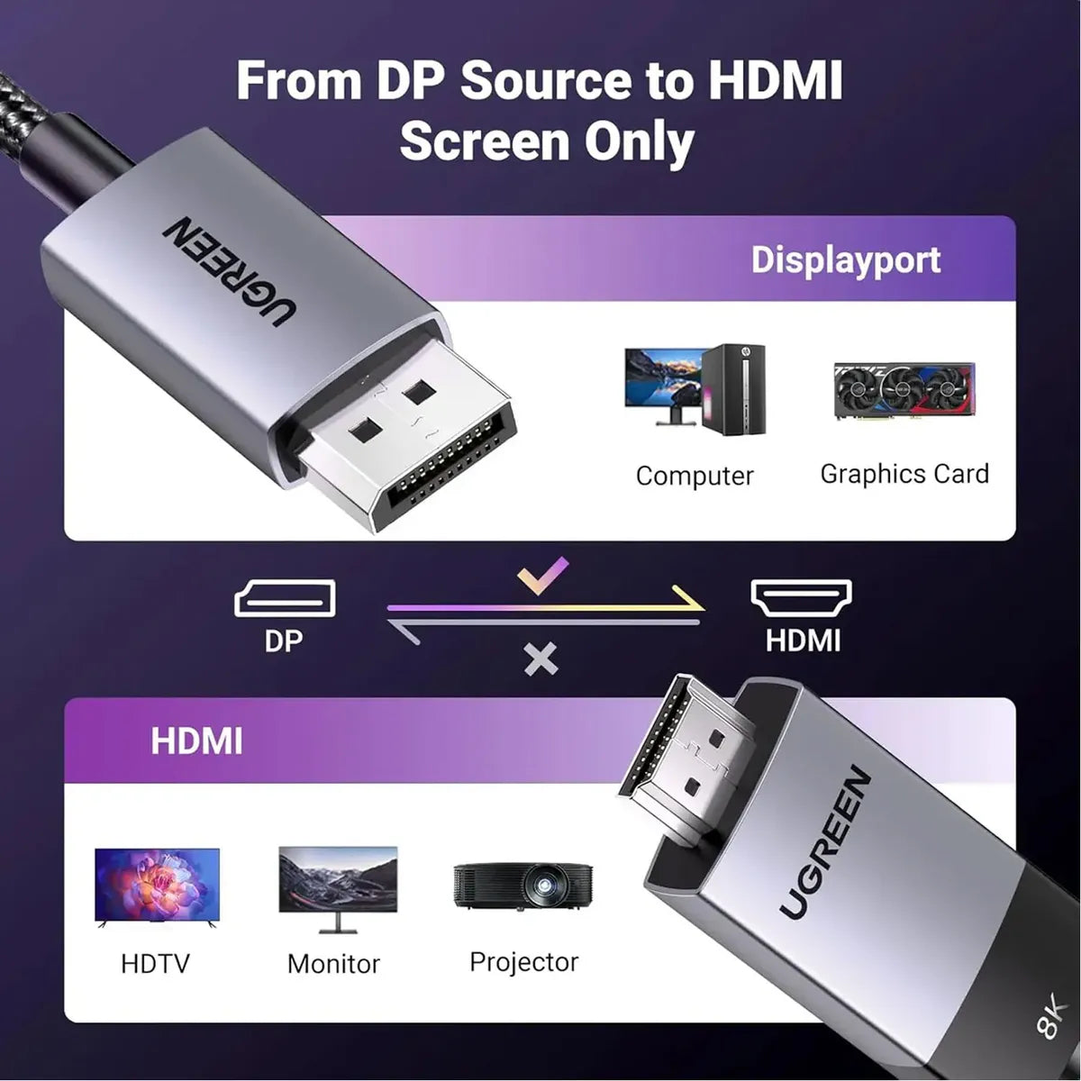 UGREEN DP115 80395 Cable DisplayPort a HDMI 1.4 8K 1m