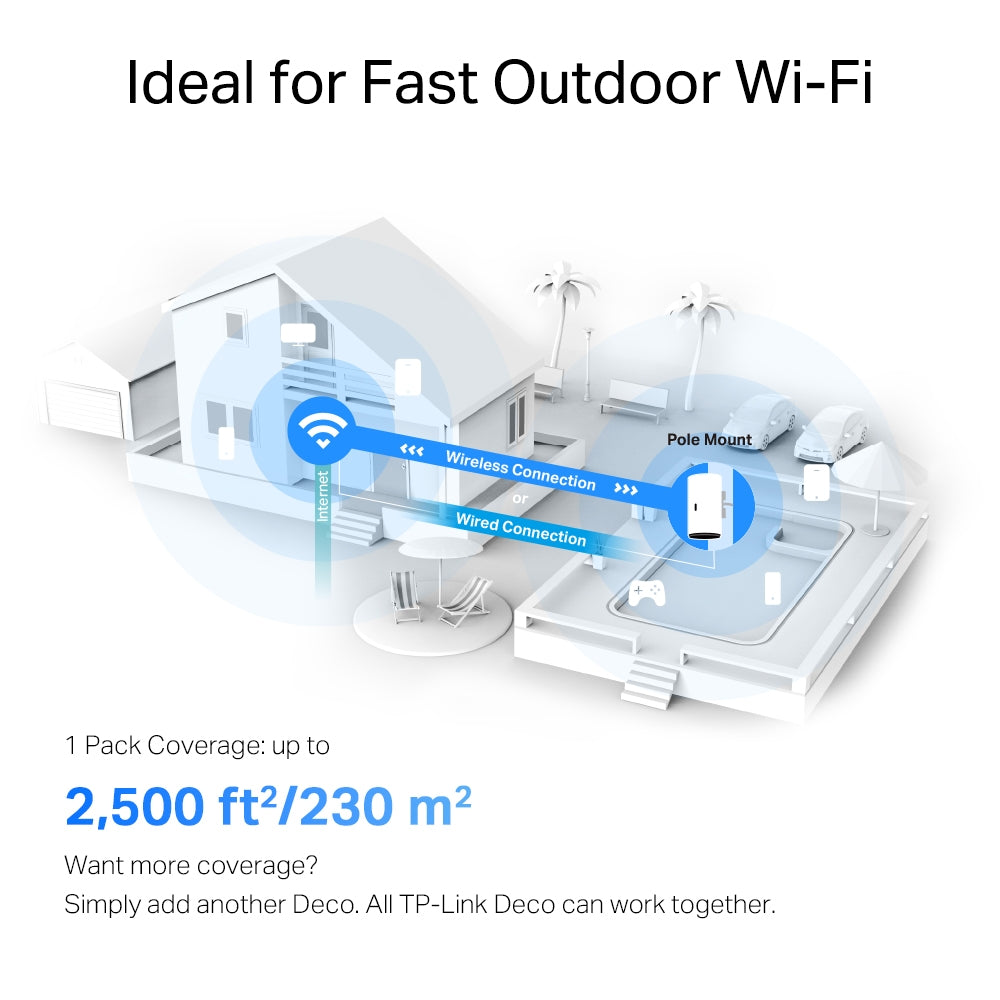 TP-LINK DECO X50-OUTDOOR 1-Pack Router Mesh WiFi6 AX3000 Doble Banda