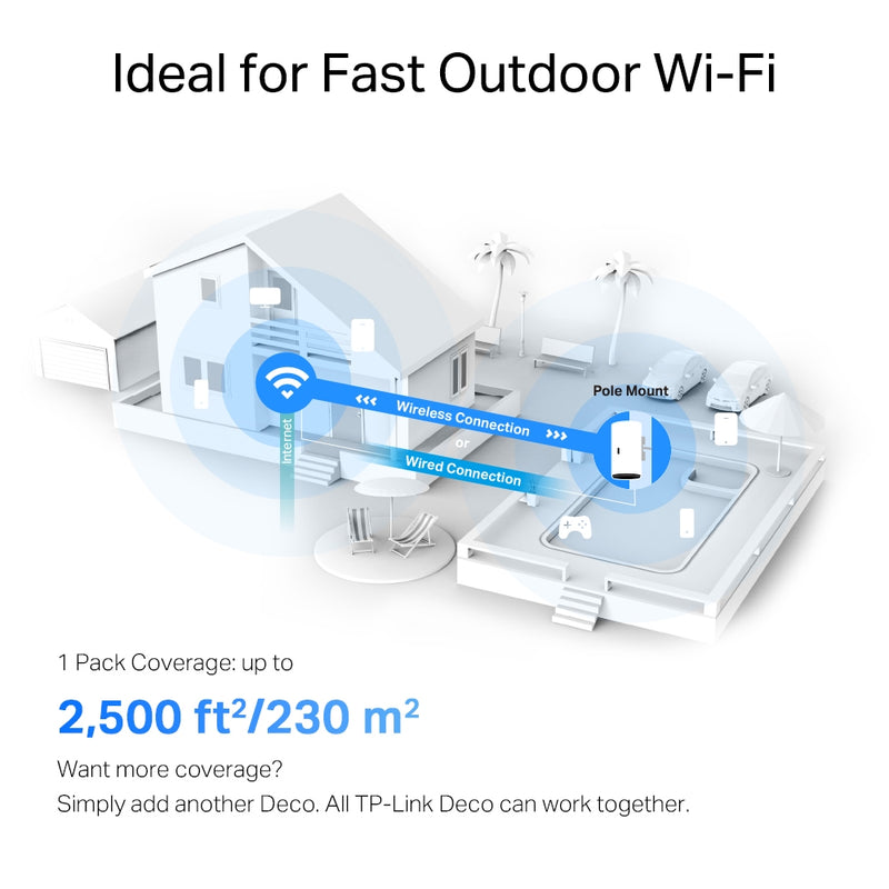 TP-LINK DECO X50-OUTDOOR(1-pack), Sistema Deco X50-Outdoor Wi-Fi 6 Mesh AI AX3000 para exteriores AI Doble banda. Pack x 1