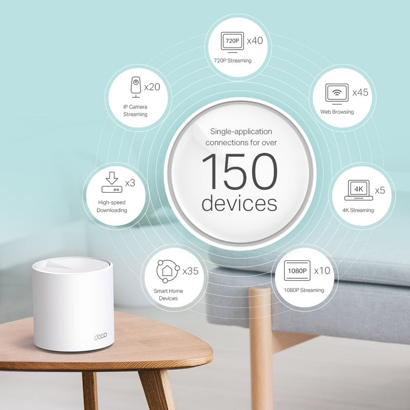 TP-LINK DECO X60 (1-pack) Unidad Wi-Fi MESH para todo el hogar AX5400 6 Doble banda. Control por voz Alexa. Pack x 1