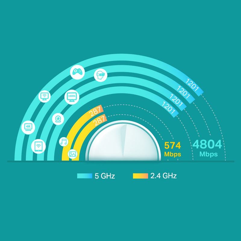 TP-LINK DECO X60(1-pack), Pack x1 Unidad Wi-Fi MESH para todo el hogar AX5400 6 Doble banda. Control por voz Alexa