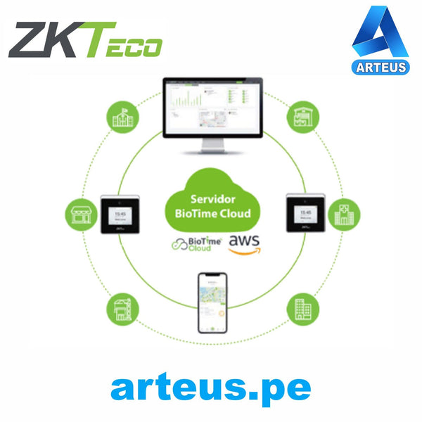 ZKTECO LIC000056BTC-ENTERPRISE, 50 usuarios - 300k eventos - 10 apps - 2 dispositivos 300k notificacion wp - ARTEUS